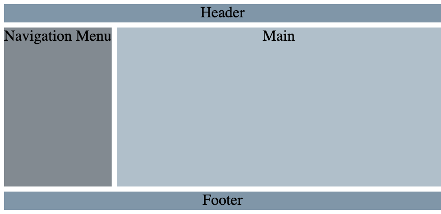 CSS grid layout example